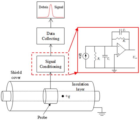 Electrolytic Sensor Method distribution|electrostatic sensor applications.